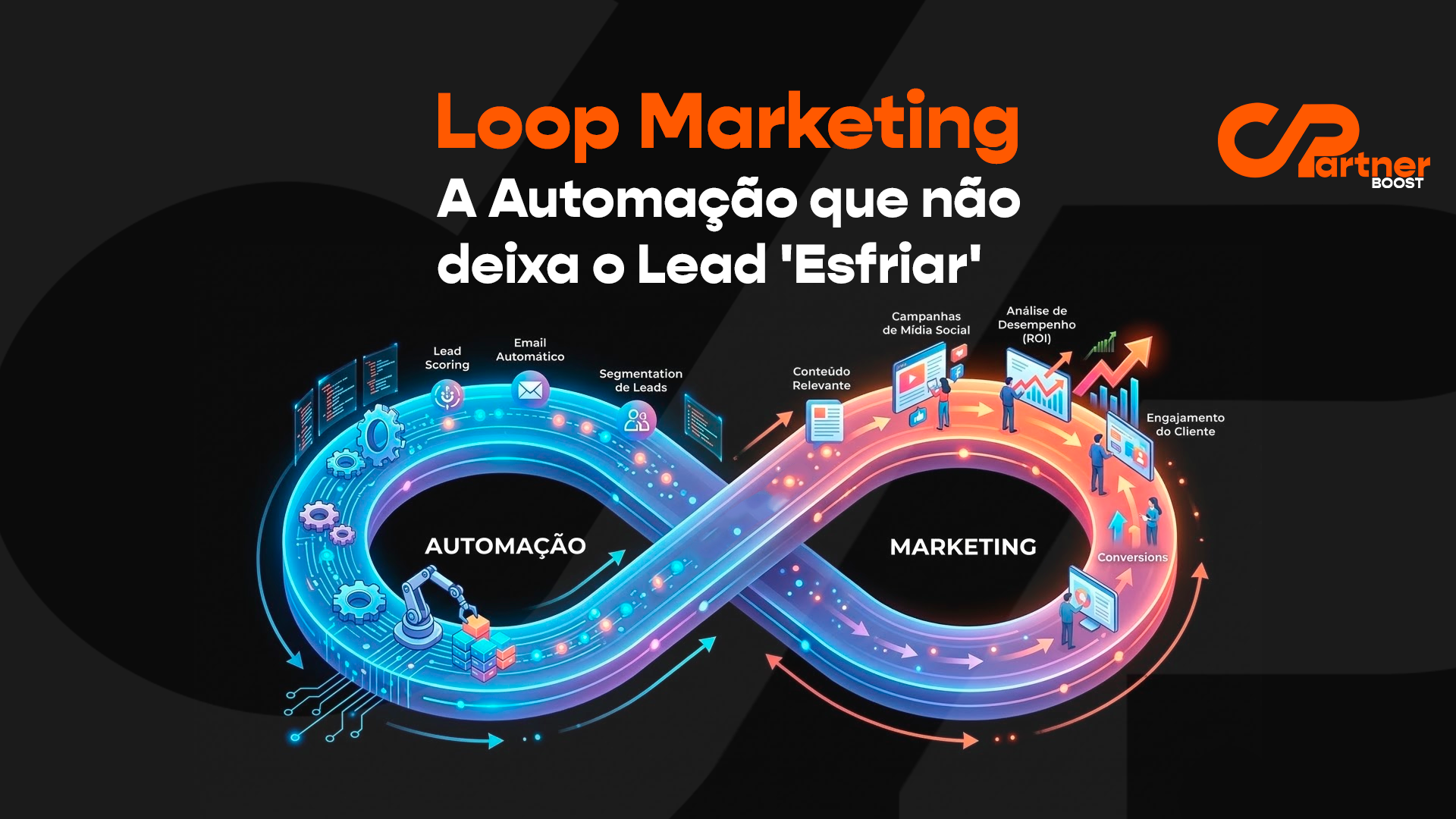 Loop Marketing – A Automação que não deixa o Lead "Esfriar"